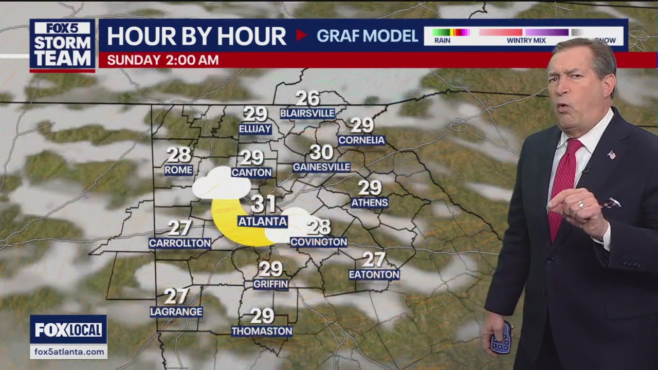 Friday evening forecast