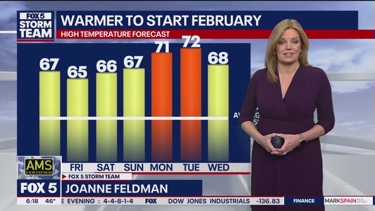 Thursday morning weather forecast