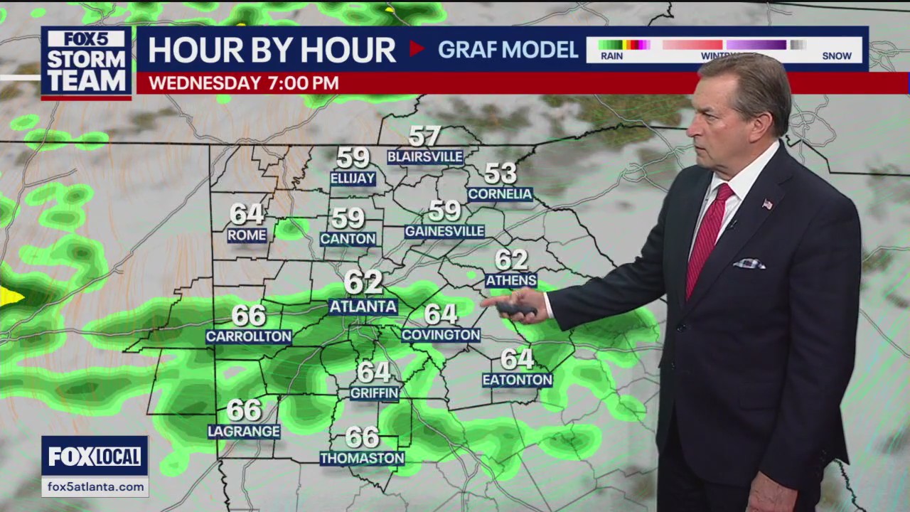 Tuesday evening forecast