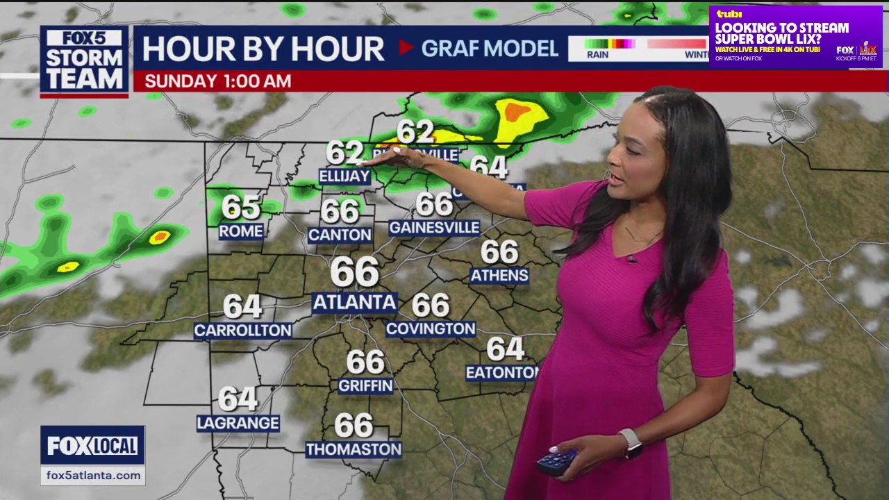 Super Bowl Sunday forecast outlook