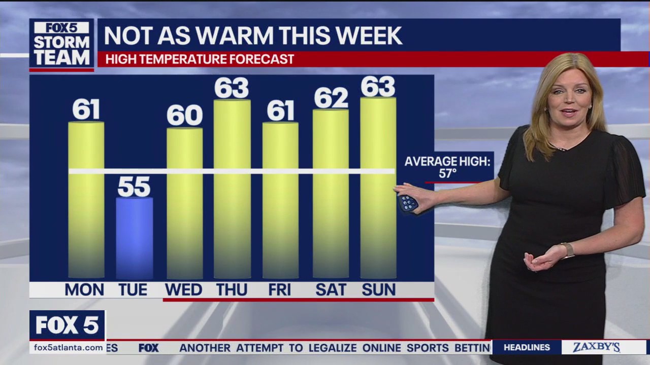 Monday morning weather forecast