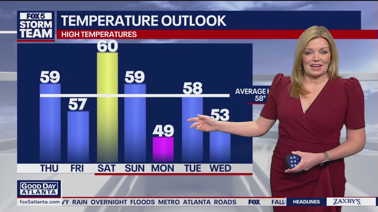 Thursday morning weather forecast