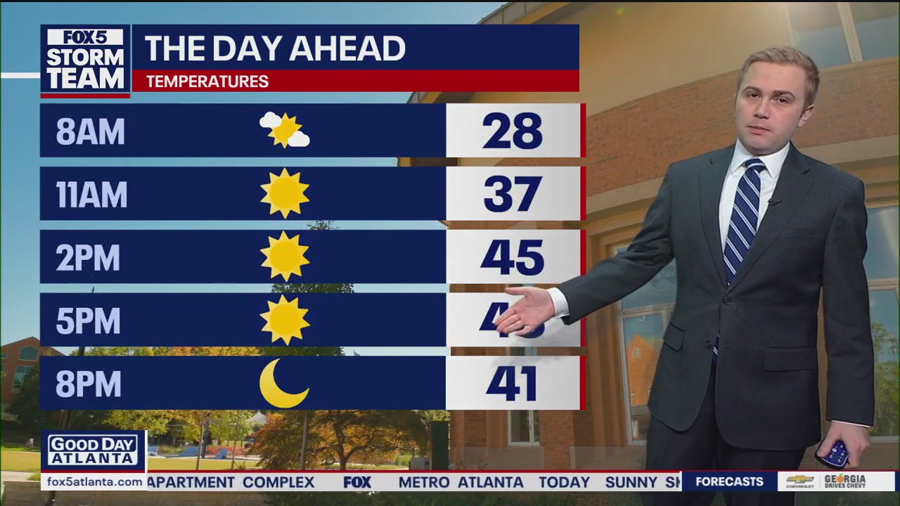 Monday morning weather forecast