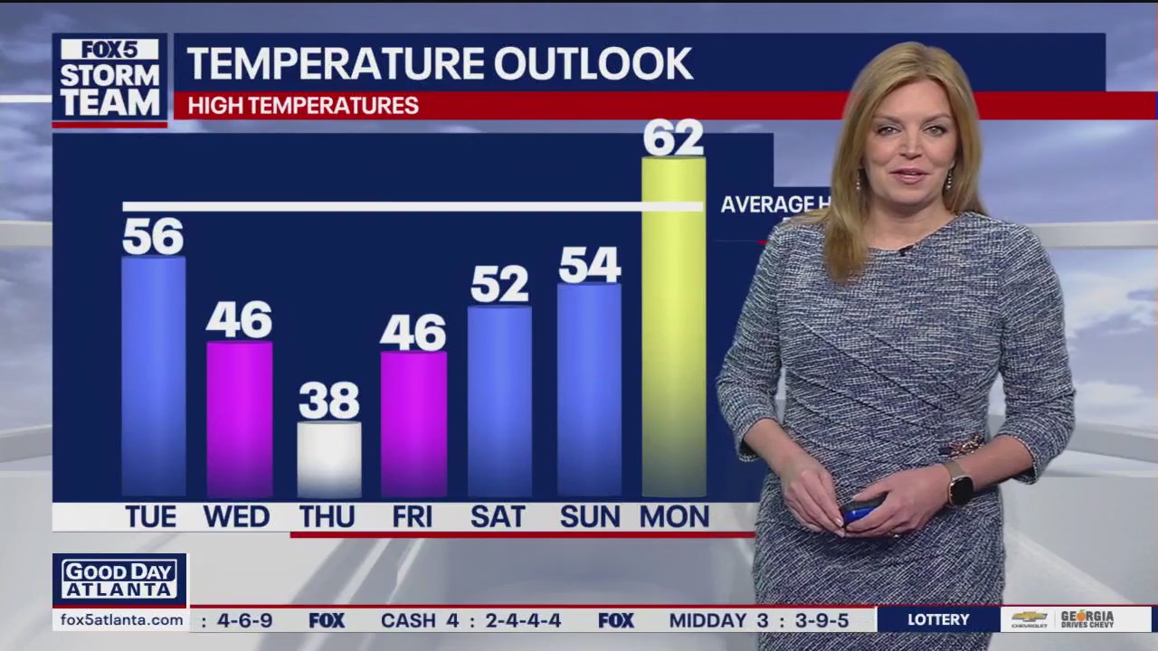 Tuesday morning weather forecast