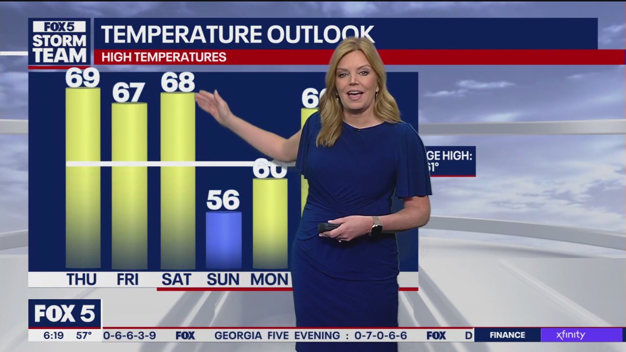 Thursday morning weather forecast