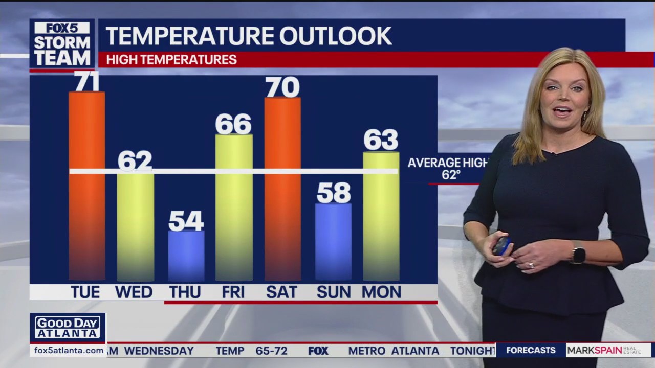 Tuesday morning weather forecast