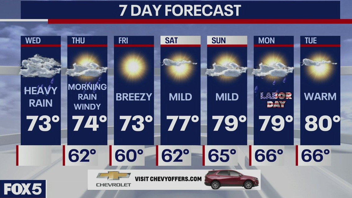 12 PM Weather Forecast