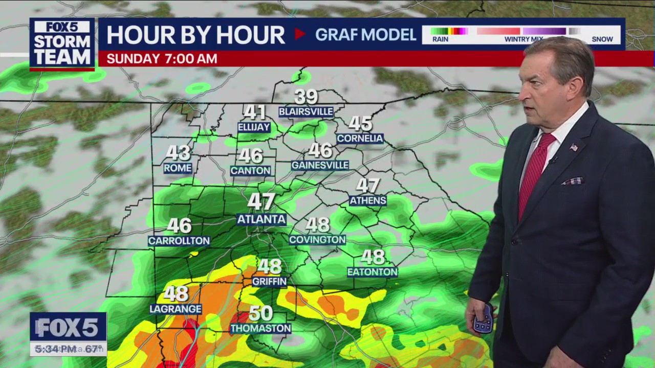 Friday evening forecast