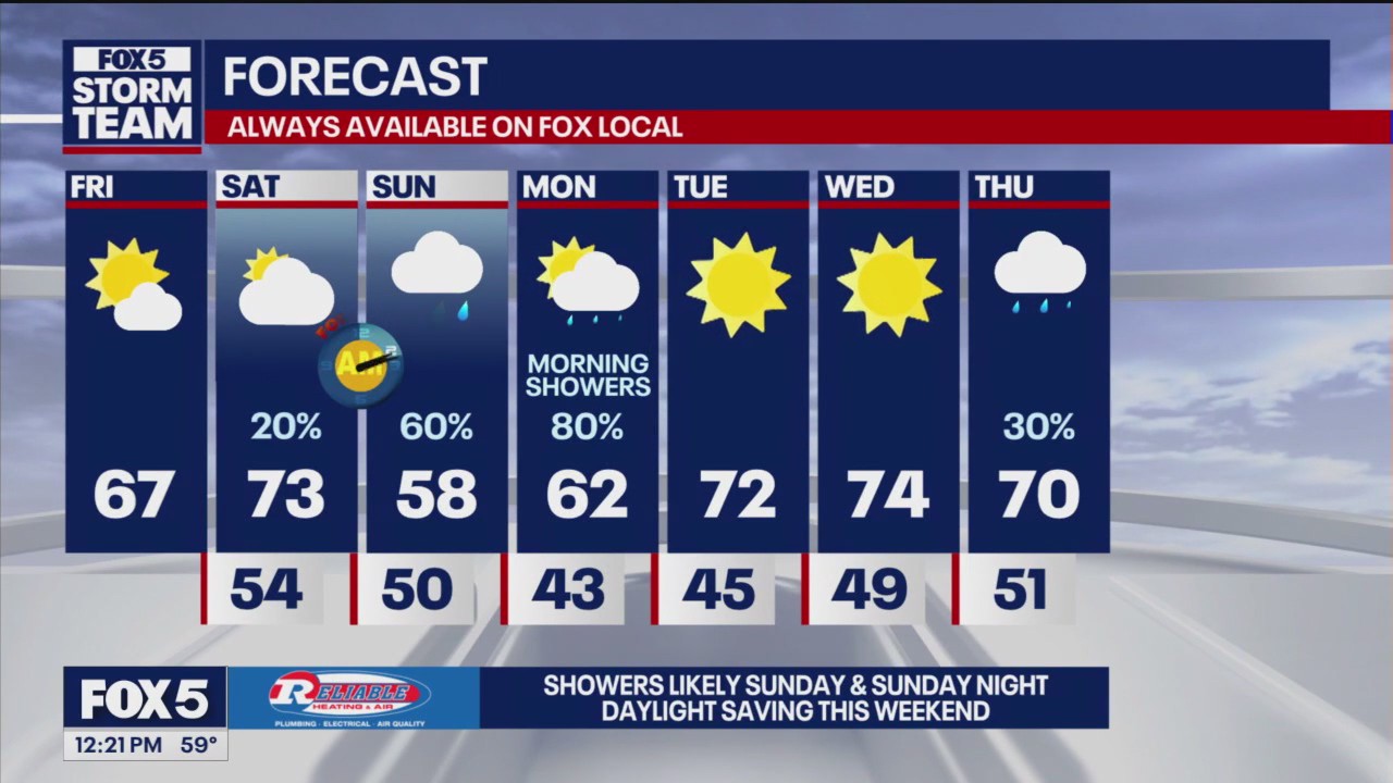 Friday midday forecast