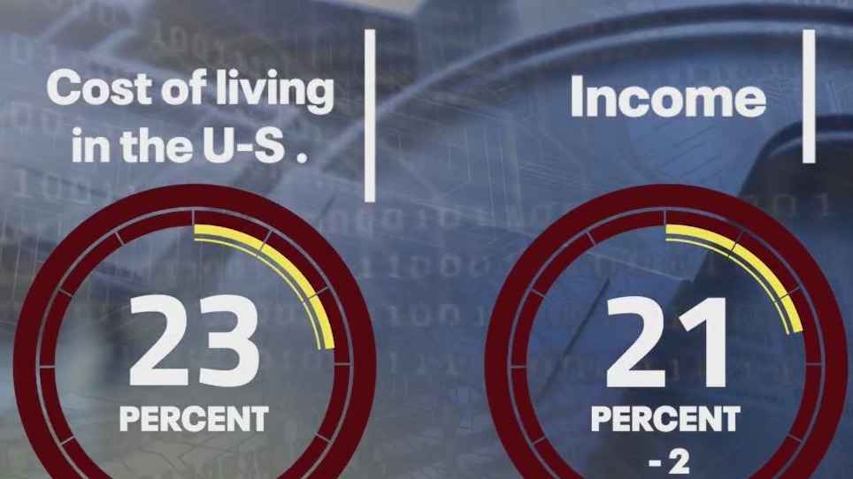 I-Team: Income lagging behind cost of living
