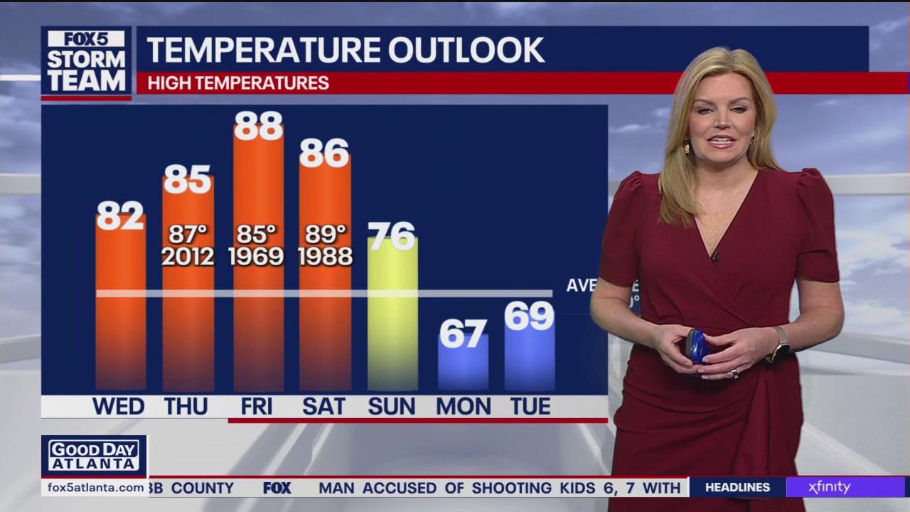 Wednesday morning weather forecast