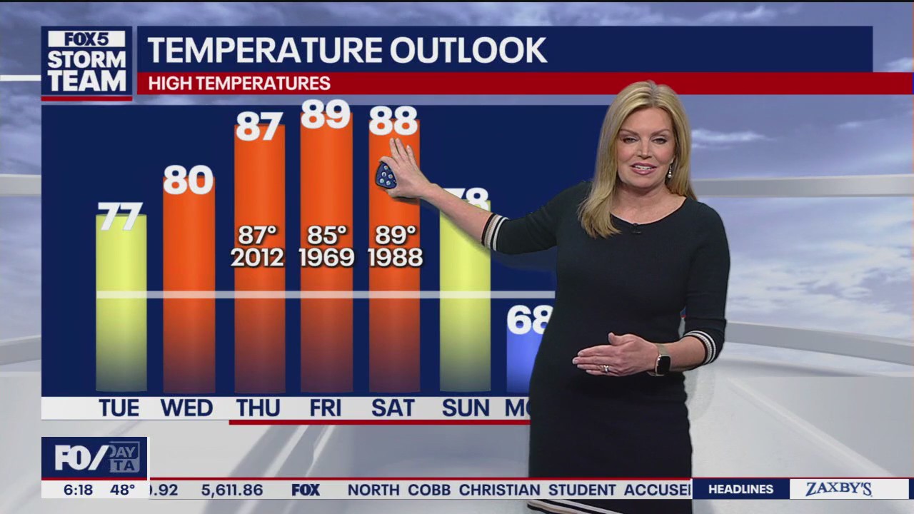 Tuesday morning weather forecast
