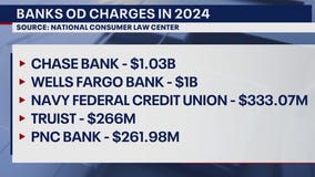 I-Team: Overdraft charge limits may be lifted