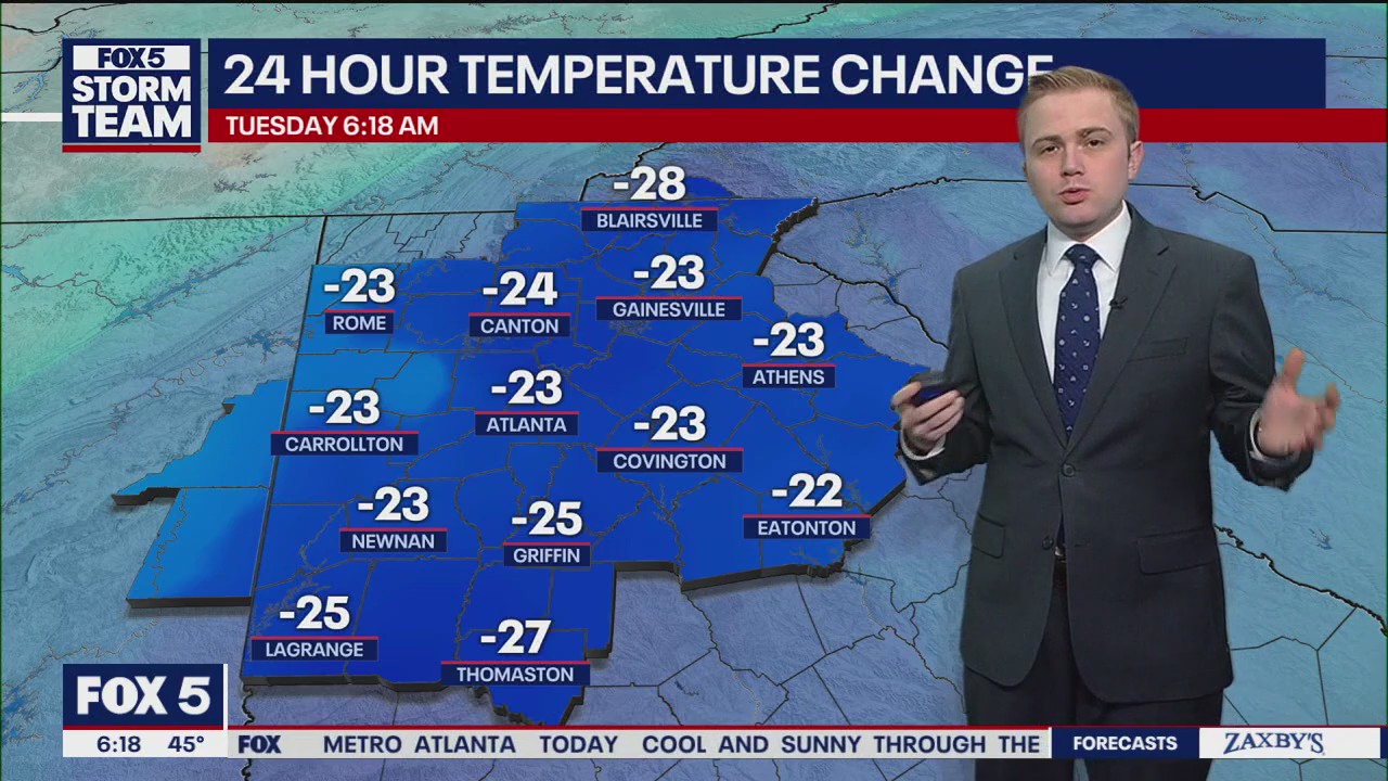 Tuesday morning weather forecast
