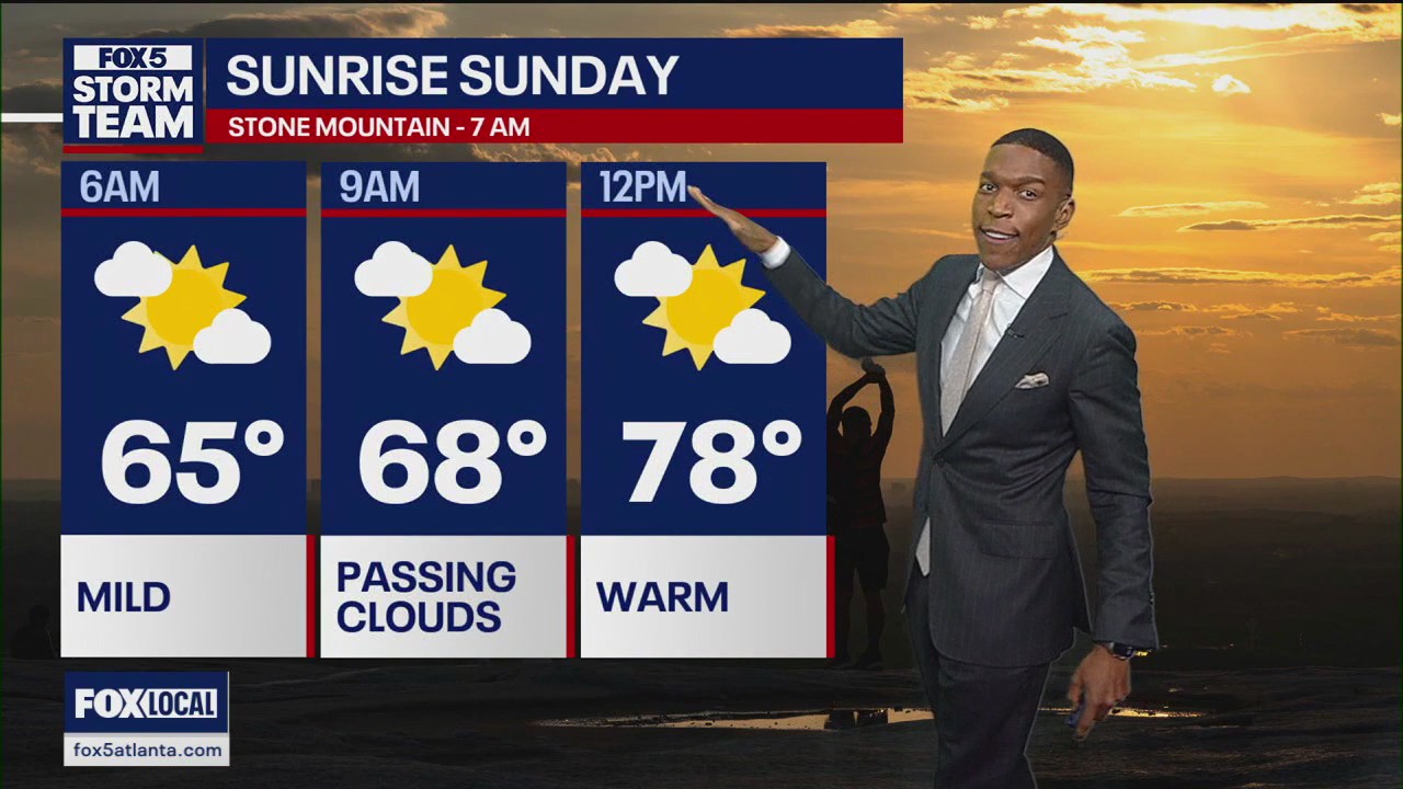 Monday afternoon forecast