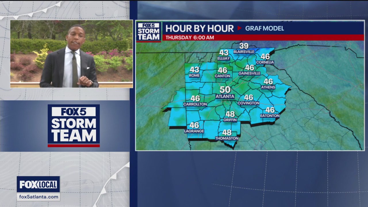 Tuesday midday weather forecast