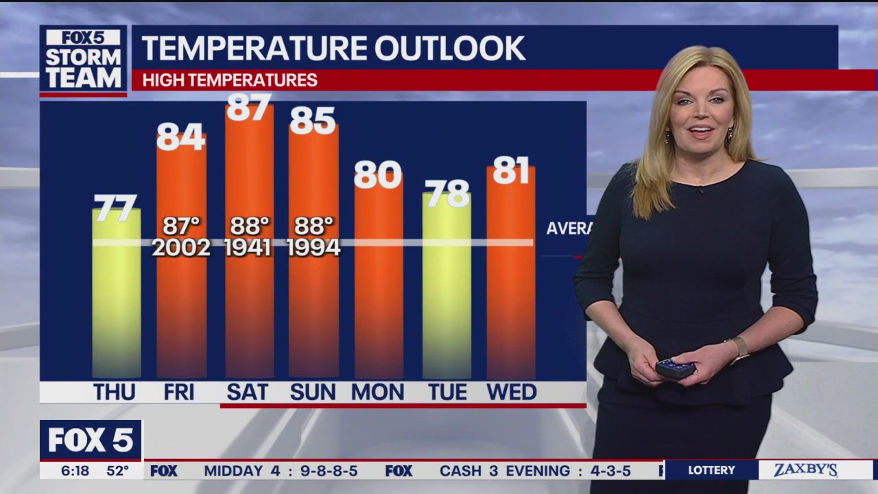 Thursday morning weather forecast