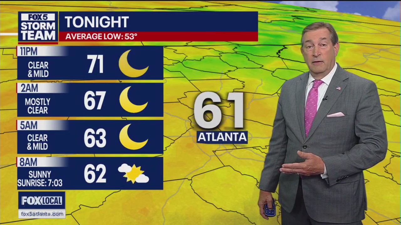 Friday evening weather forecast