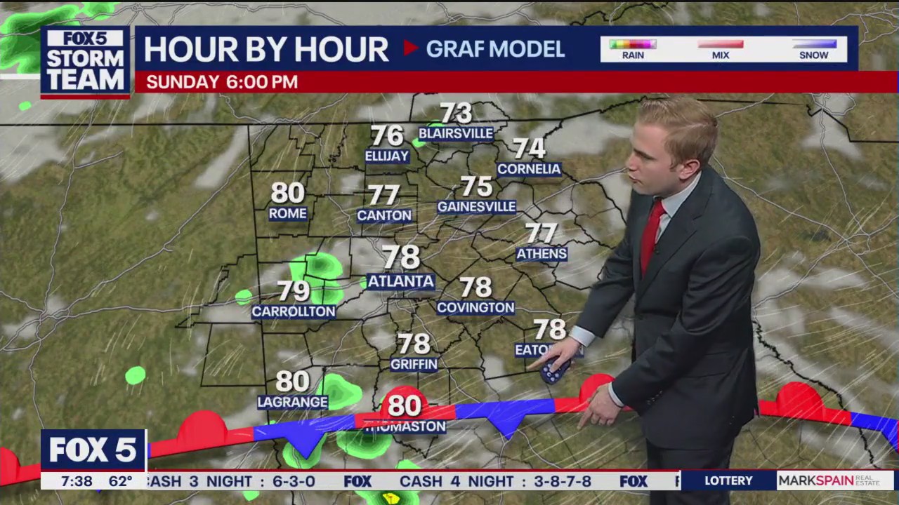 Sunday Morning Weather Forecast