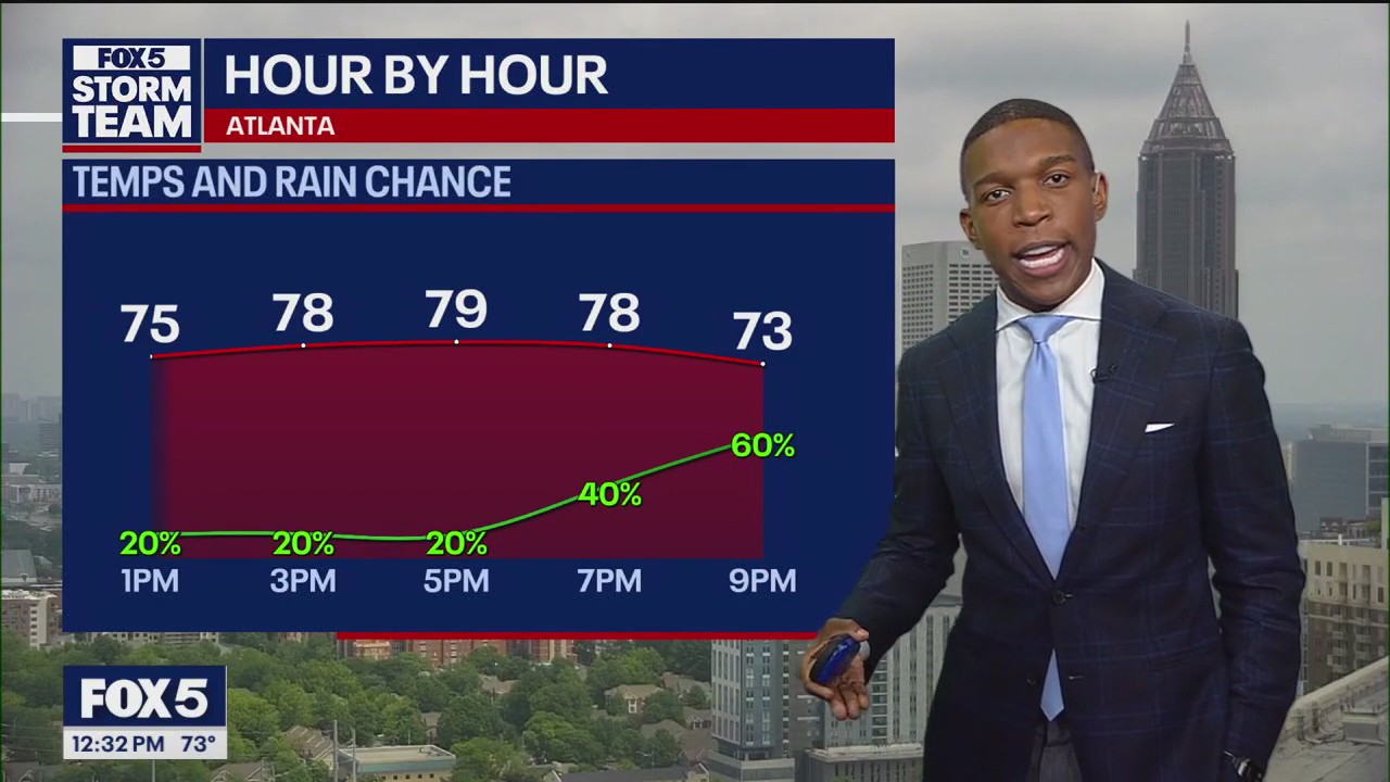 Friday midday weather forecast