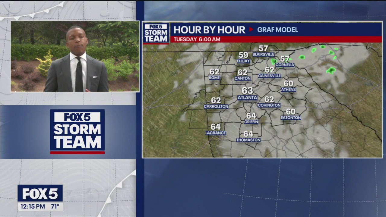 Monday midday weather forecast