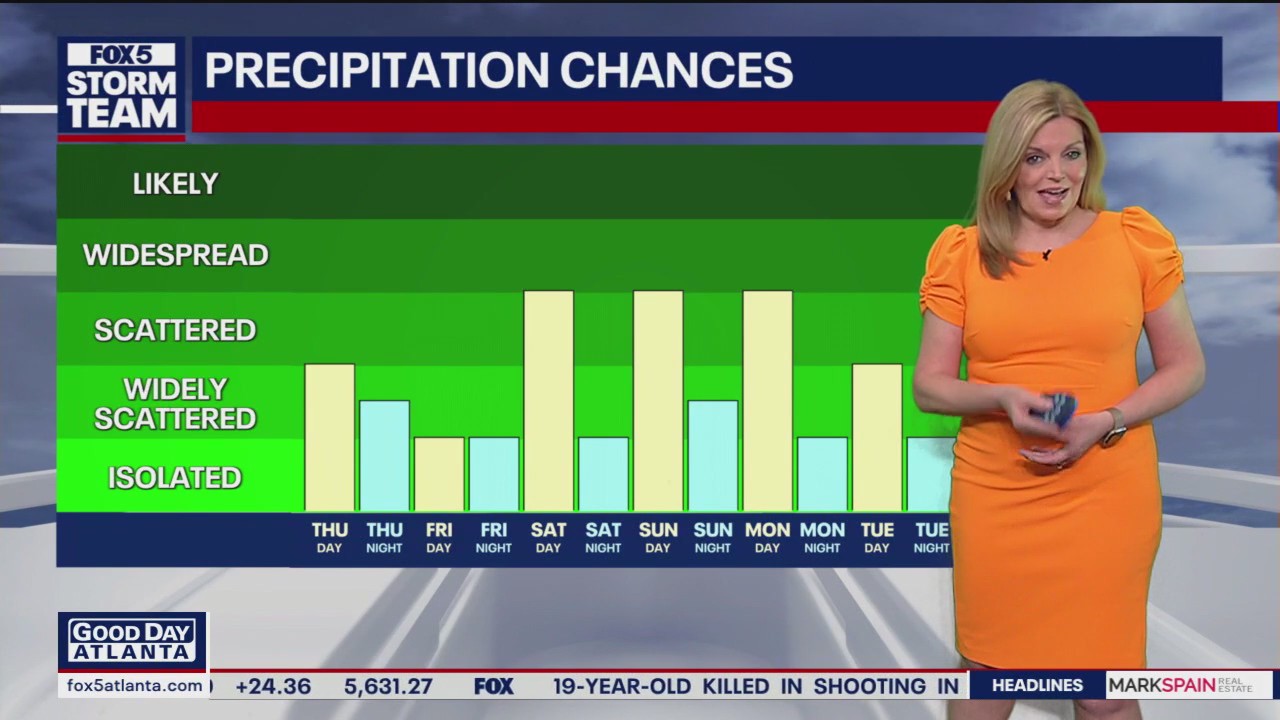 Thursday morning weather forecast