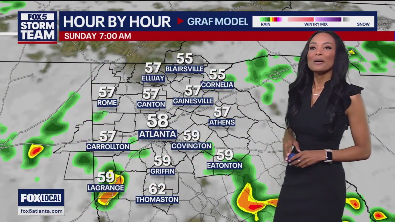 Friday evening forecast