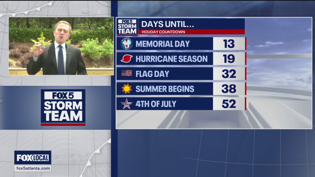 Tuesday midday weather forecast