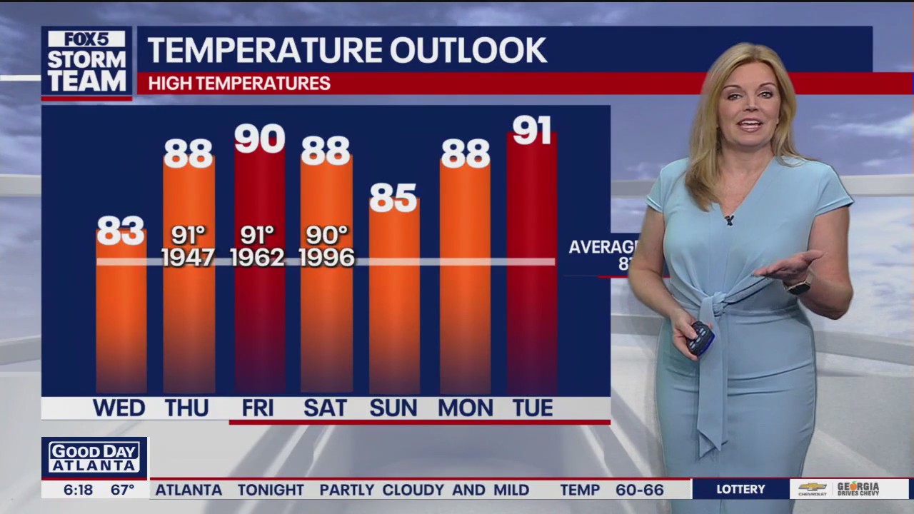 Wednesday morning weather forecast