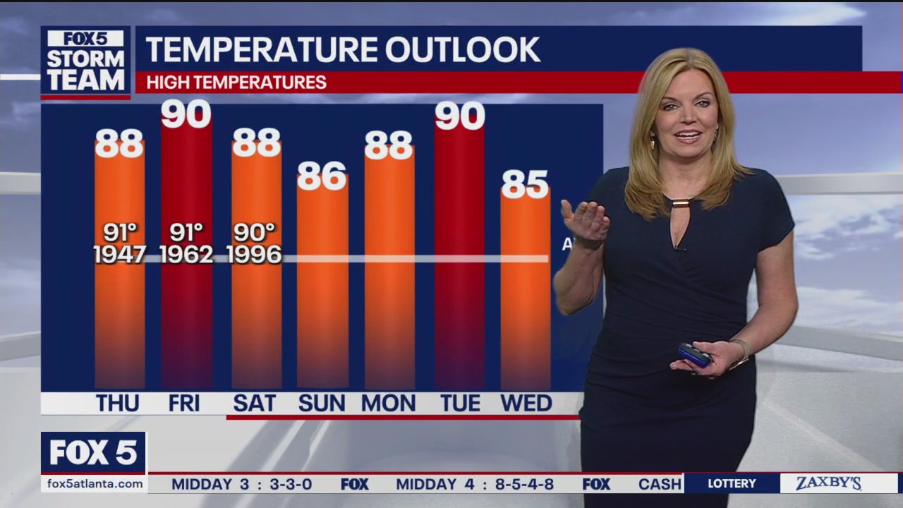 Thursday morning weather forecast