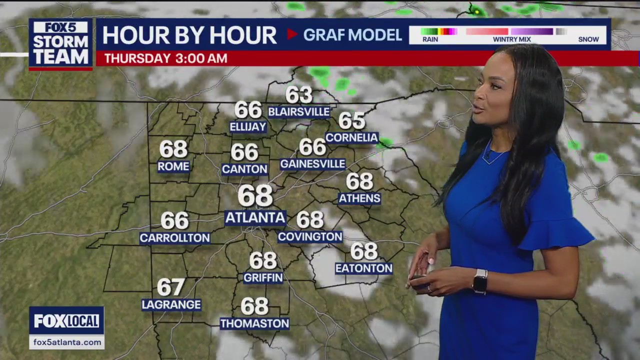 Wednesday afternoon forecast