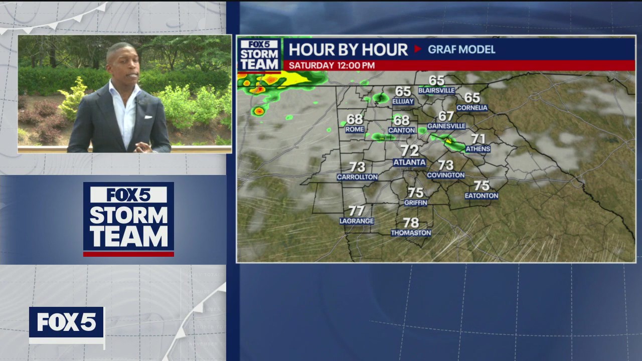 Friday midday weather forecast