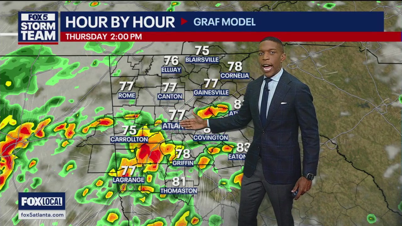 Wednesday afternoon forecast