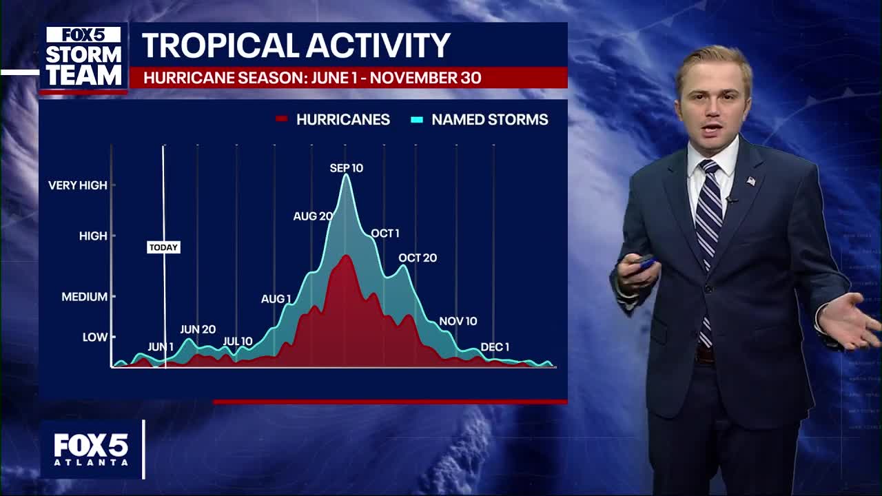 2025 Hurricane Season Breakdown: What to expect