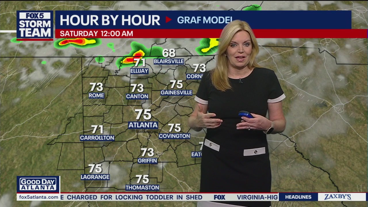 Friday morning weather forecast