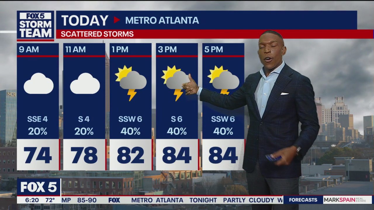 Friday morning weather forecast