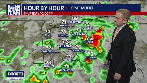 Thursday afternoon forecast