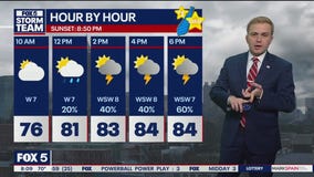 Sunday Morning Weather Forecast