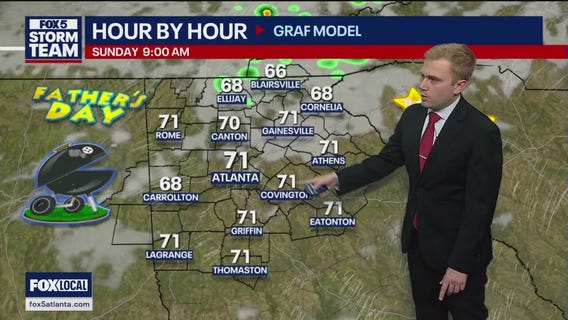 Friday afternoon forecast