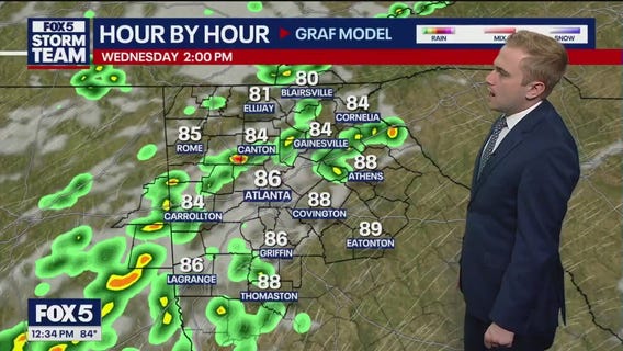 Tuesday midday weather forecast