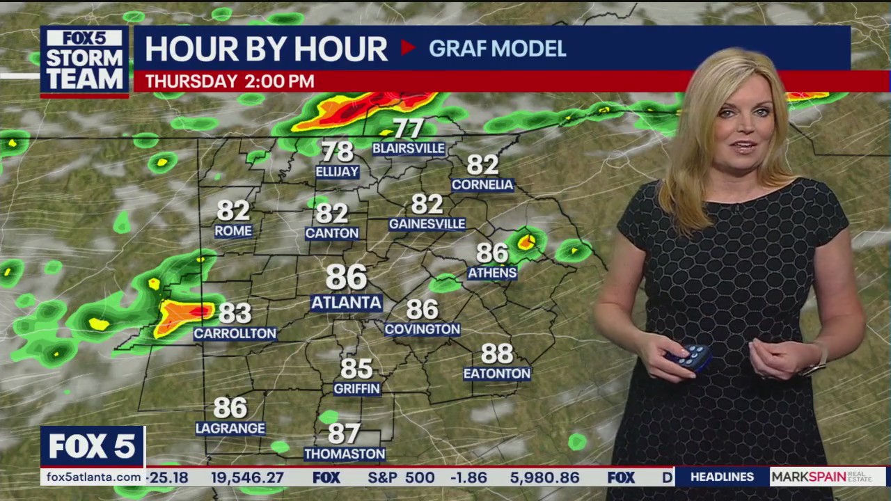 Thursday morning weather forecast