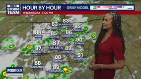 Wednesday afternoon weather forecasr