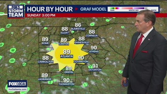 Weekend weather forecast