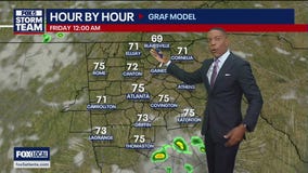 Thursday evening forecast