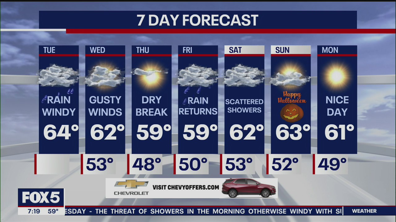 New York City Weather Forecast 7 AM Oct. 26