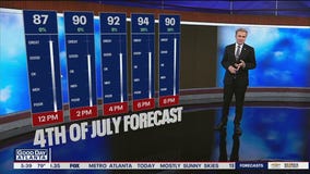 Fourth of July morning forecast