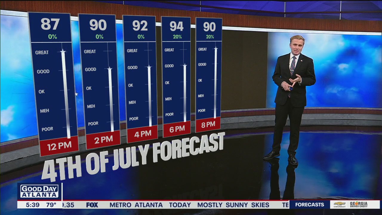 Fourth of July morning forecast