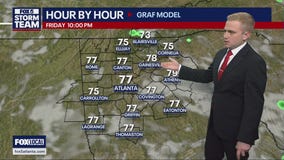 Friday afternoon forecast