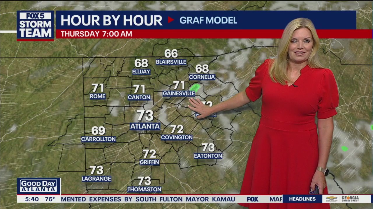 Wednesday morning weather forecast