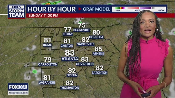 Saturday evening weather forecast